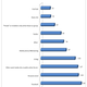 Image for article titled Study Reveals that Harassers Prefer Facebook Over Other Networks